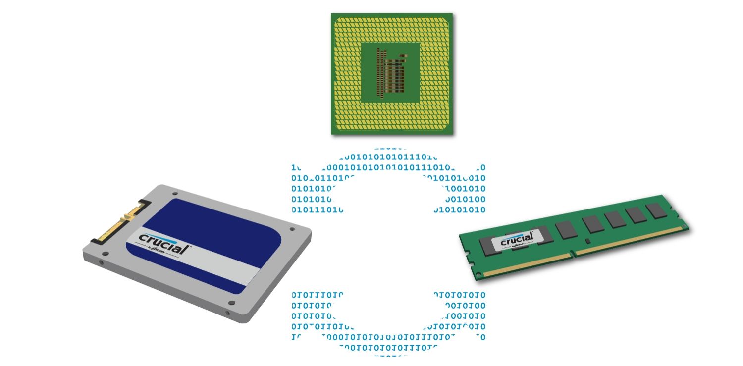 Cómo los datos, la CPU, el almacenamiento y la memoria funcionan juntos. 