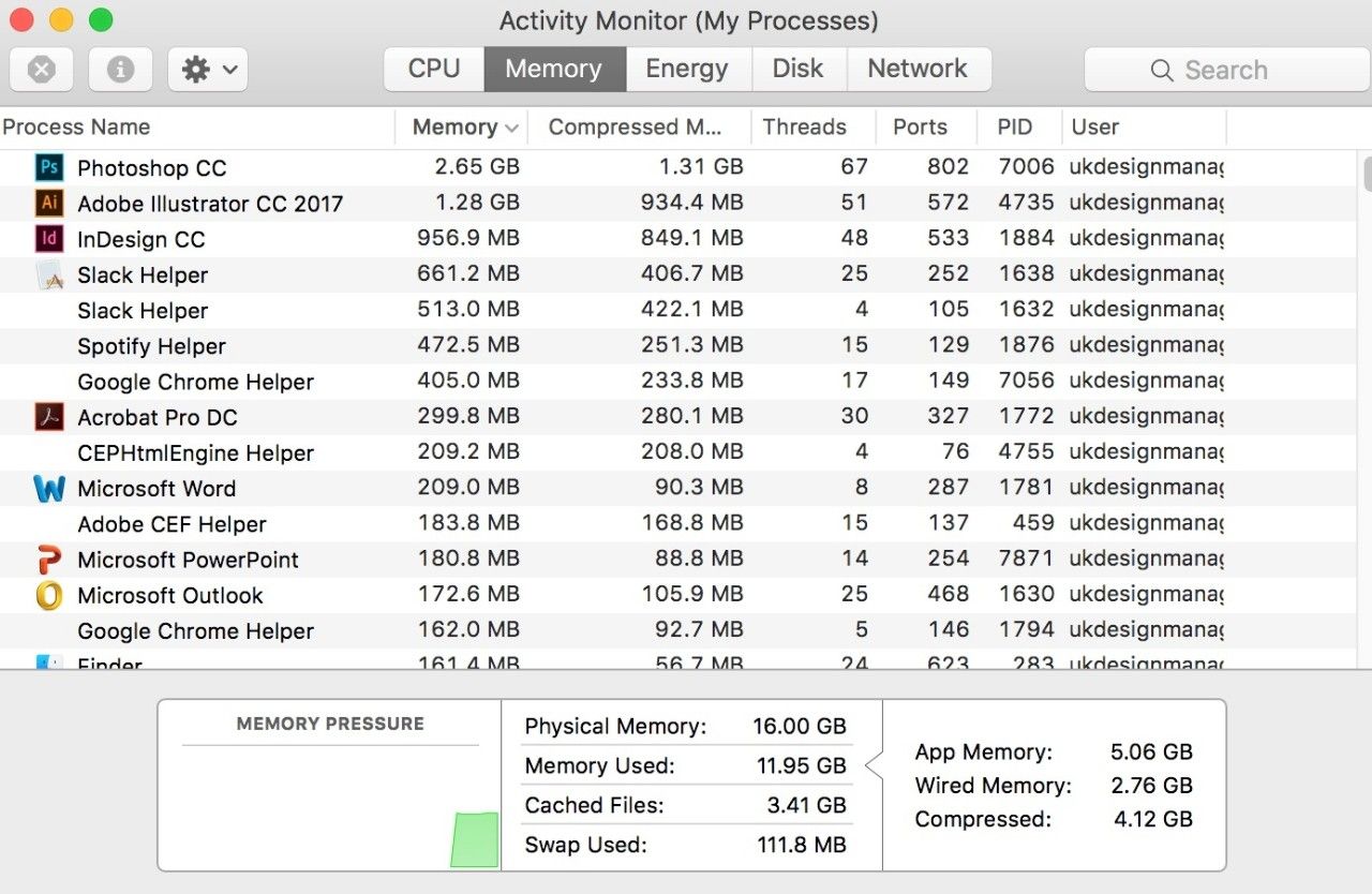 Instantánea de una ventana de Monitoreo de actividad (mis procesos) en una Mac